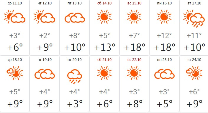 Погода на 11.06 2024. Погода в Челябинске. Погода в Челябинске на 10 май. Погода в Челябинске на 10 дней 2024. Погода в мае в Челябинске.