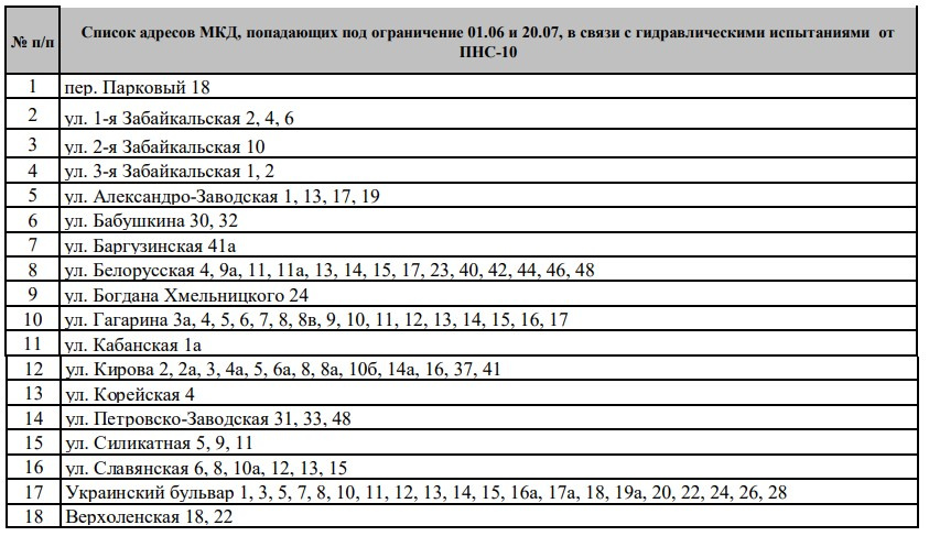 План отключения горячей воды по адресу