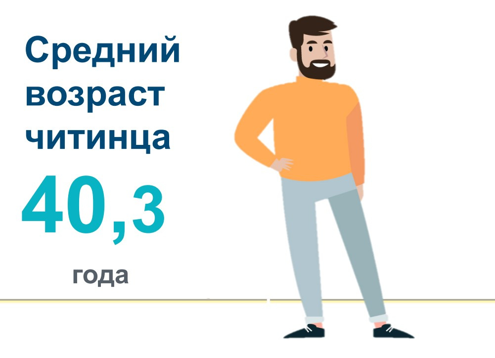 50 лет мужчине какой возраст. Средний Возраст мужчин. Средний Возраст мужчин в России 2023. Средний Возраст жителей Екатеринбурга. Разница возрастов в интернете.