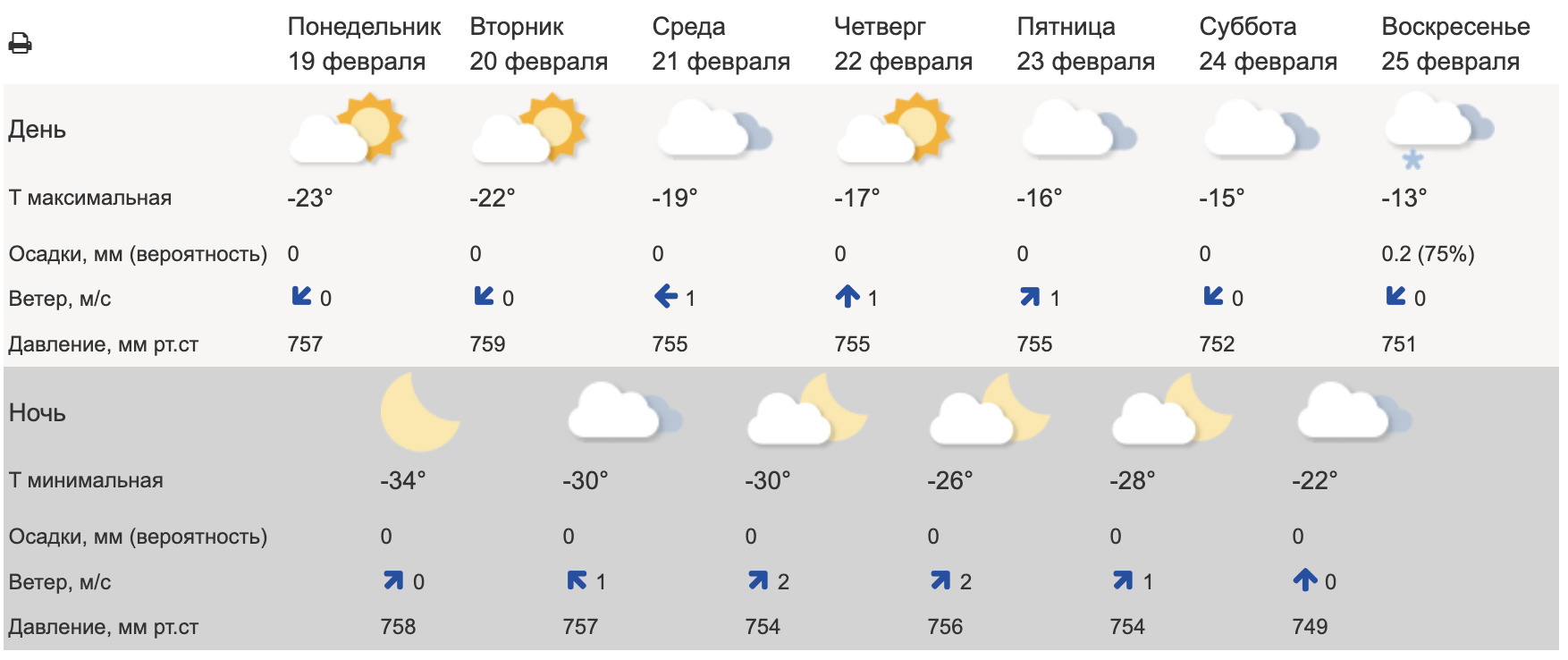 Погода гисметео каргаполье курганской