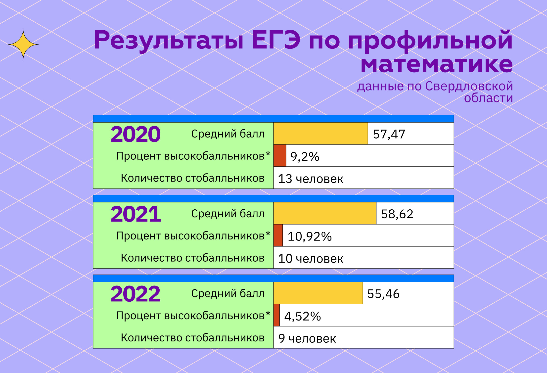 Статистика егэ 2024 химия