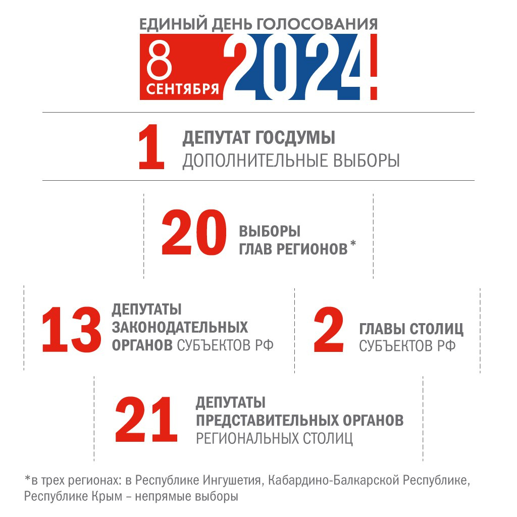 ЦИК: на сентябрь запланированы 20 прямых выборов глав регионов - 15 мая  2024 - ФОНТАНКА.ру