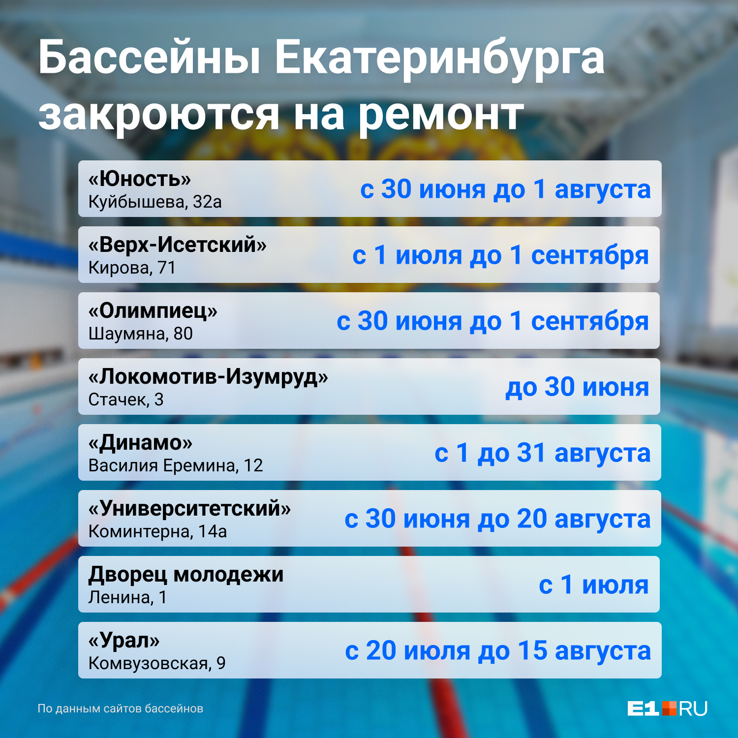 Успевайте поплавать, пока бассейны не закрылись на ремонт