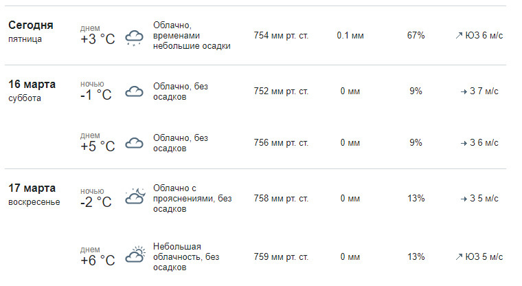 тюмени погода в тюмени. прогноз погоды в тюмени на 10. погода в тюмени. тюмени погода в тюмени. погода в тюмени сегодня сейчас.