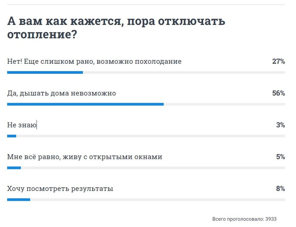 Когда отключили отопление. Когда отключили отопление в Челябинске. Когда отключат в СПБ отопление. Когда отключат отопление в Иваново.