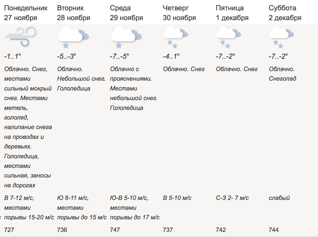 Метеоинфо. Метеоинфо Москва. Метеоинфо Екатеринбург. Метеоинфо Воронеж.