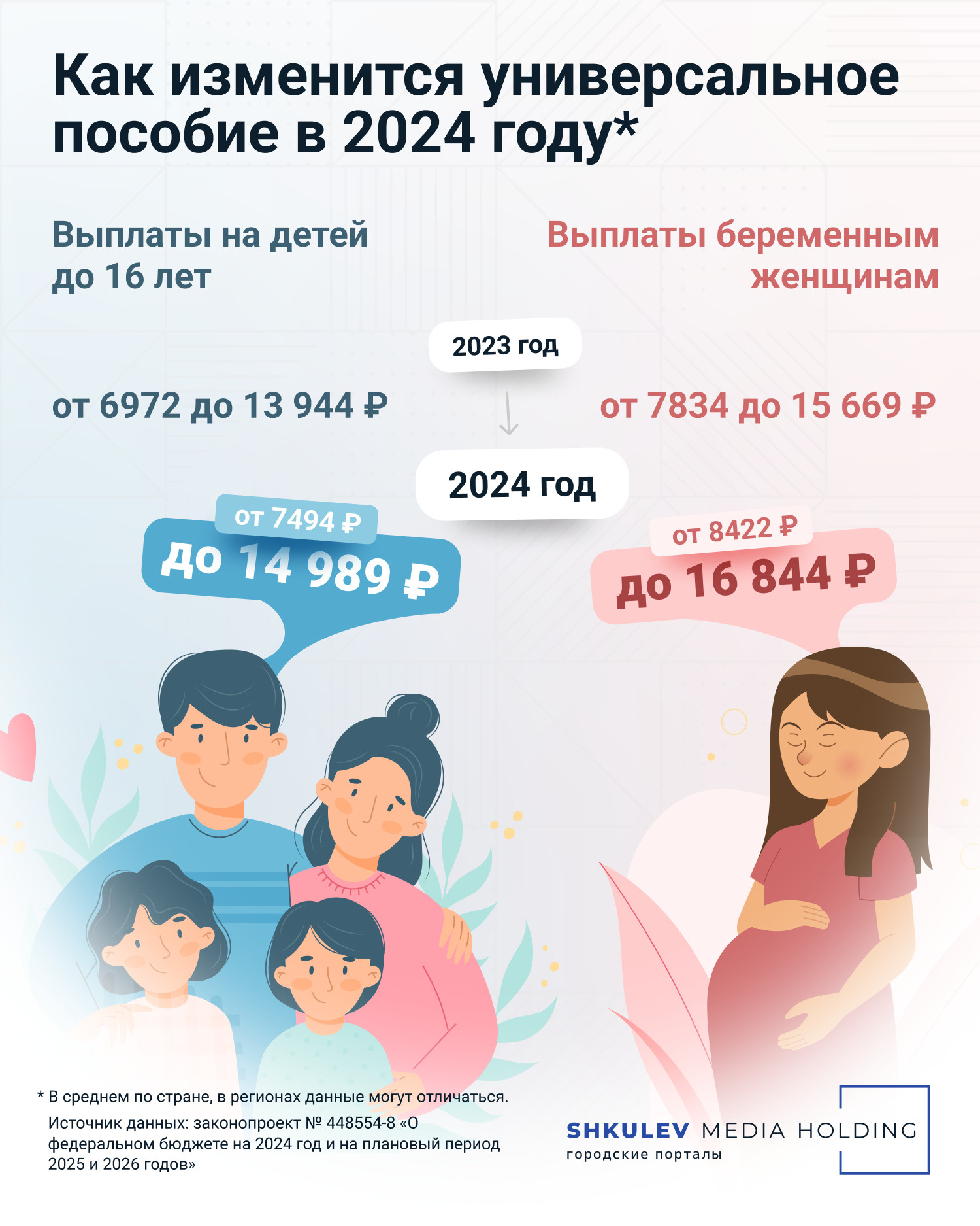 Размер универсального пособия на ребенка и пособия беременным в 2024 году -  28 ноября 2023 - НГС24