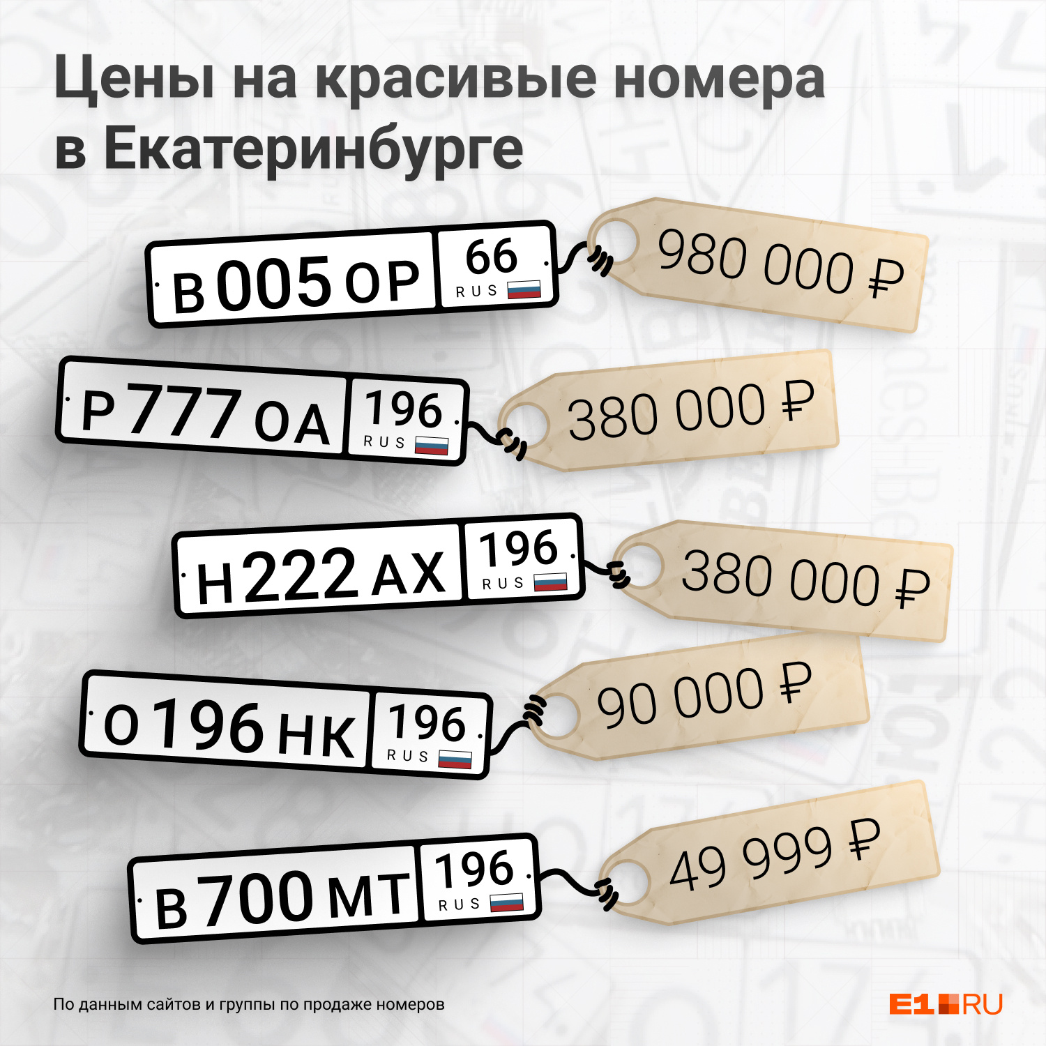 Стоимость изготовление именных номеров в Украине (сколько стоят блатные номера)