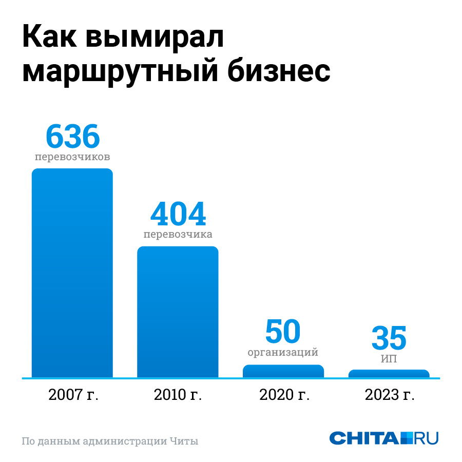 Маршрут 49 чита схема