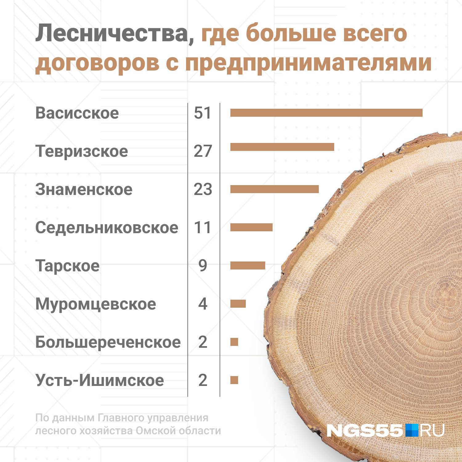 Правила заготовки древесины 2020