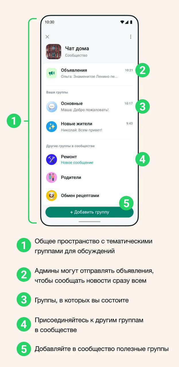 WhatsApp запустил новую функцию «сообщества». Чем они отличаются от Telegram -каналов? - 17 октября 2023 - ФОНТАНКА.ру