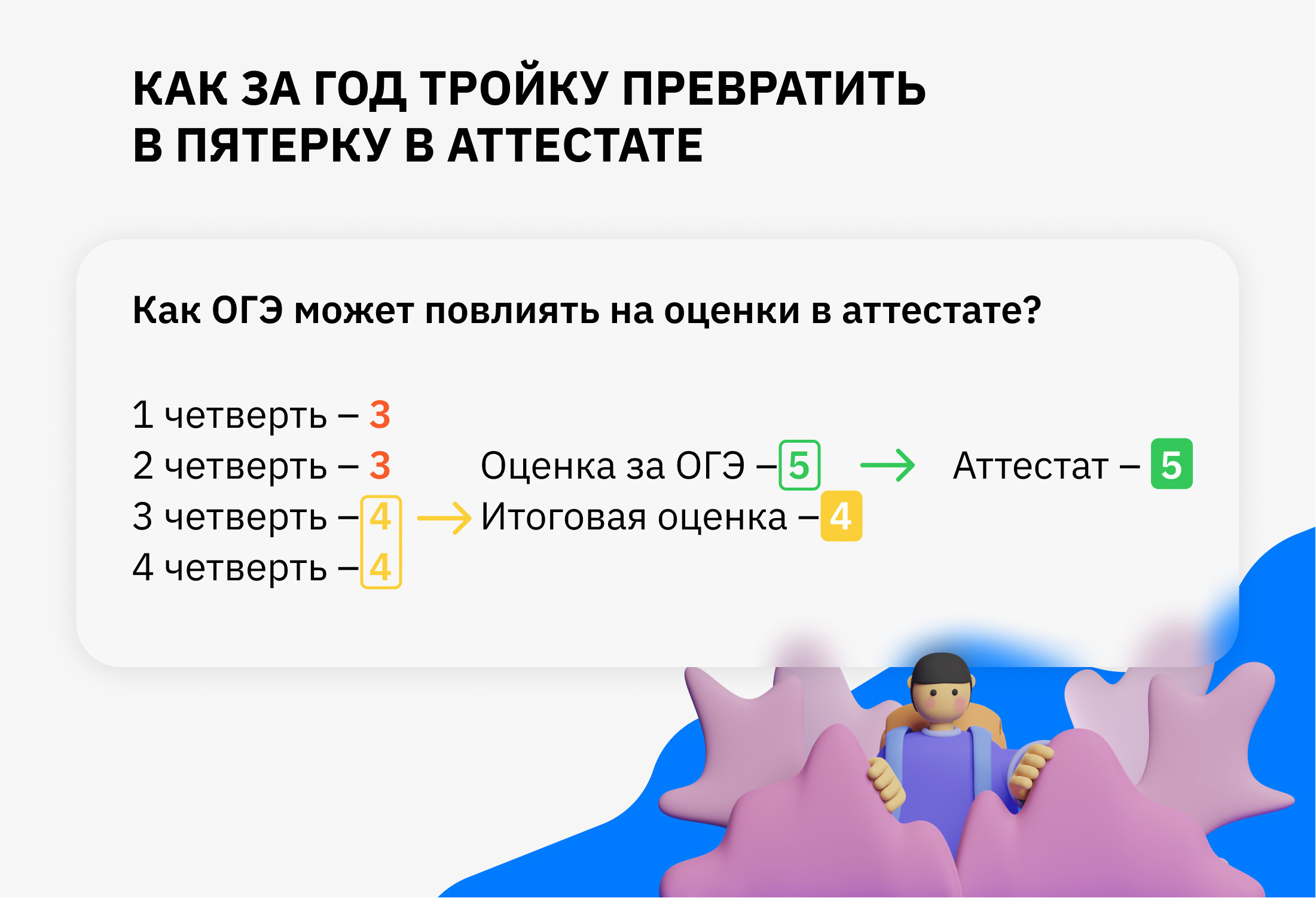 Пятерка в аттестате нужна для поступления в колледж или профильный класс, и, конечно же, она невероятно поднимает уверенность в своих силах у ребенка Пятерка в аттестате нужна для поступления в колледж или профильный класс, и, конечно же, она невероятно поднимает уверенность в своих силах у ребенка