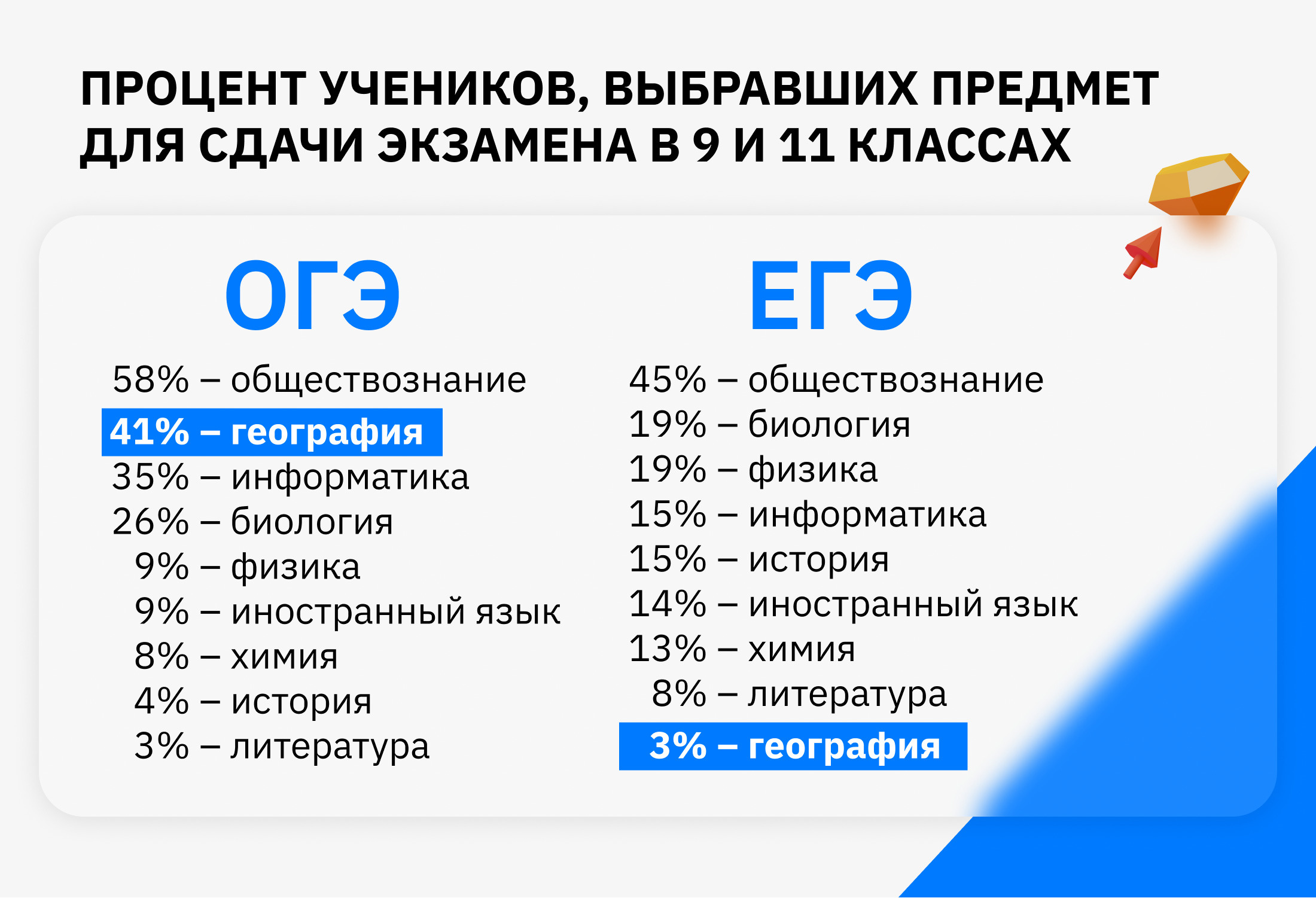 Петербургский девятиклассник в подъезде совратил 12-летнюю девочку