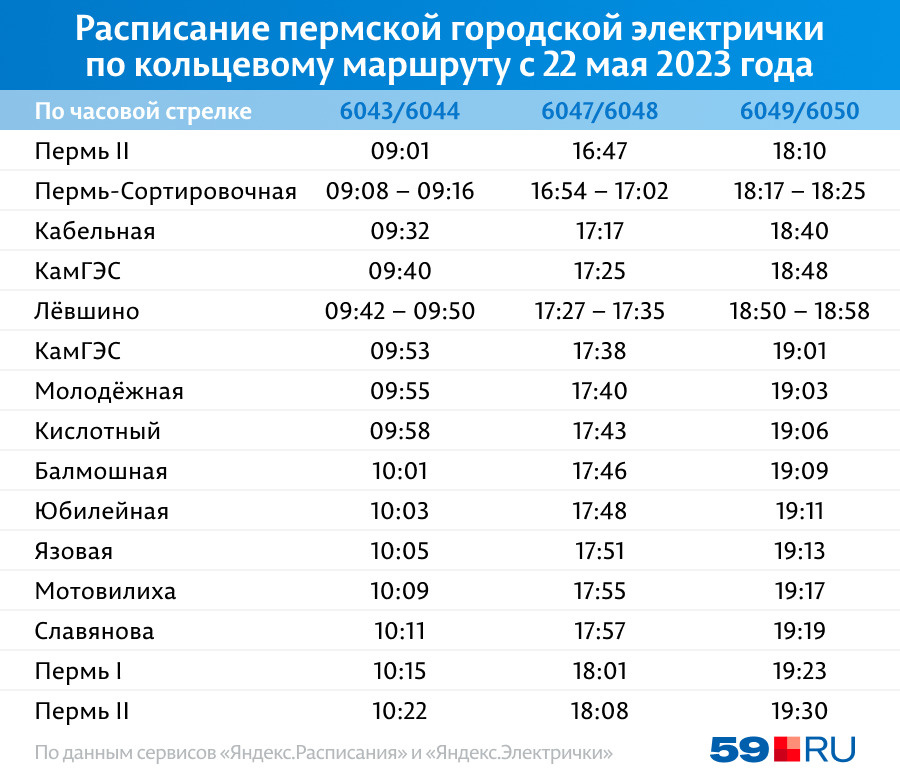 Остановка Комплекс ППИ в этом направлении появится немного позже Остановка Комплекс ППИ в этом направлении появится немного позже
