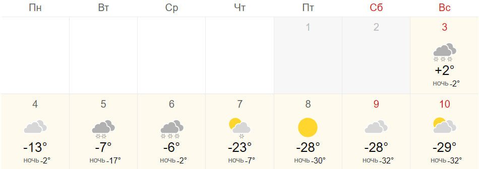 Погода в кисловодске на месяц март 2024