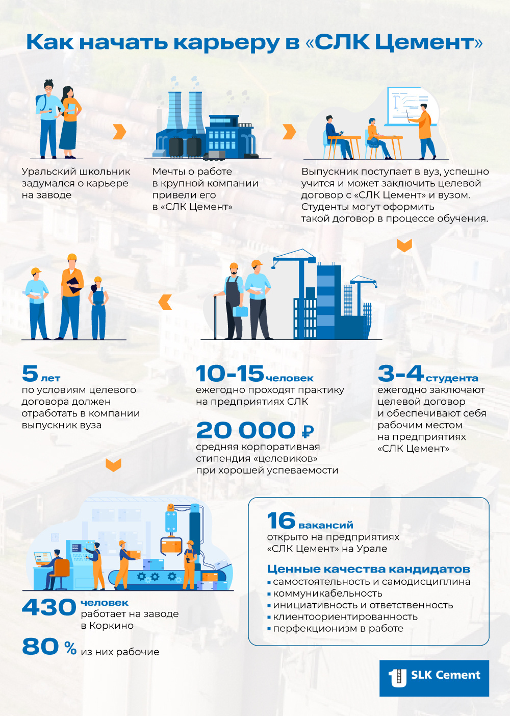 Образование это фундамент на котором строится человек