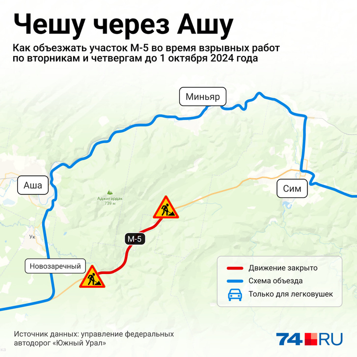 Схема дороги м 5