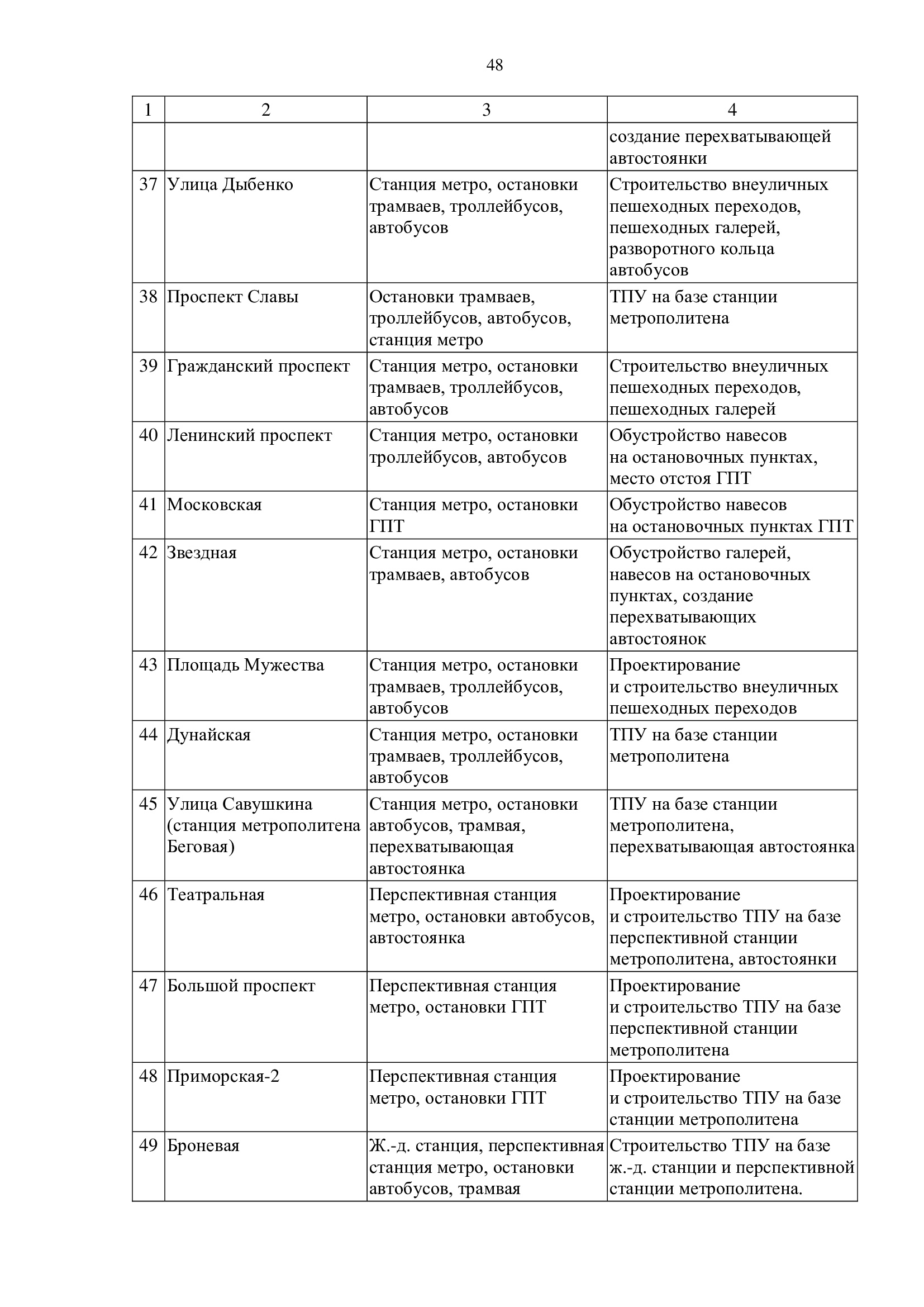 Петербургская программа по развитию транспортной системы города - 14  февраля 2024 - ФОНТАНКА.ру