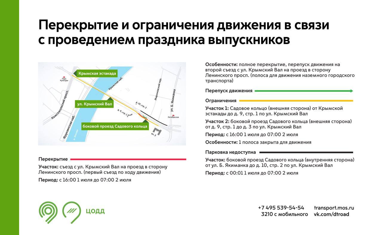 Перекрытия в москве схема