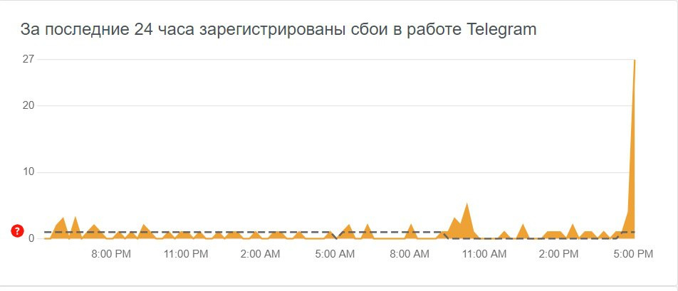 Telegram повис. Пользователи пожаловались на новый сбой