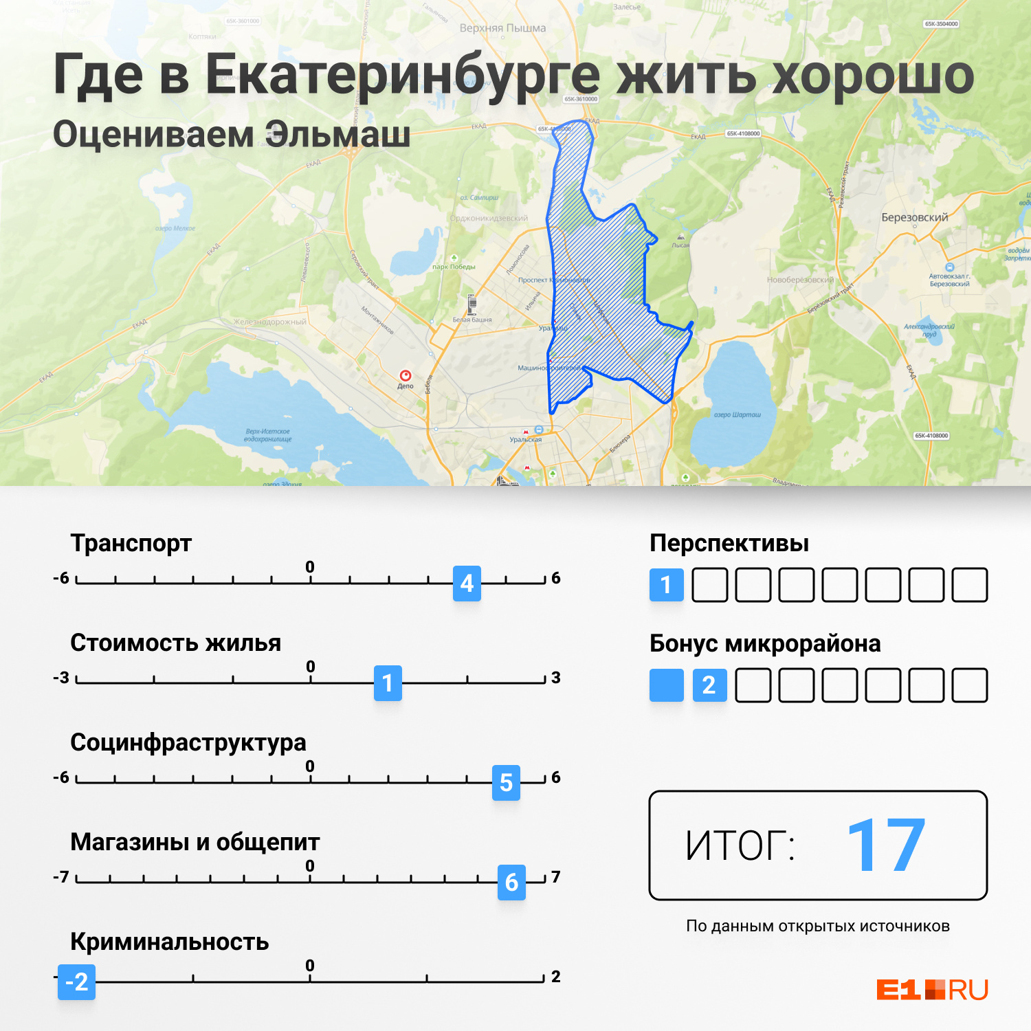 Эльмаш обошел Уралмаш в рейтинге лучших микрорайонов Екатеринбурга, где