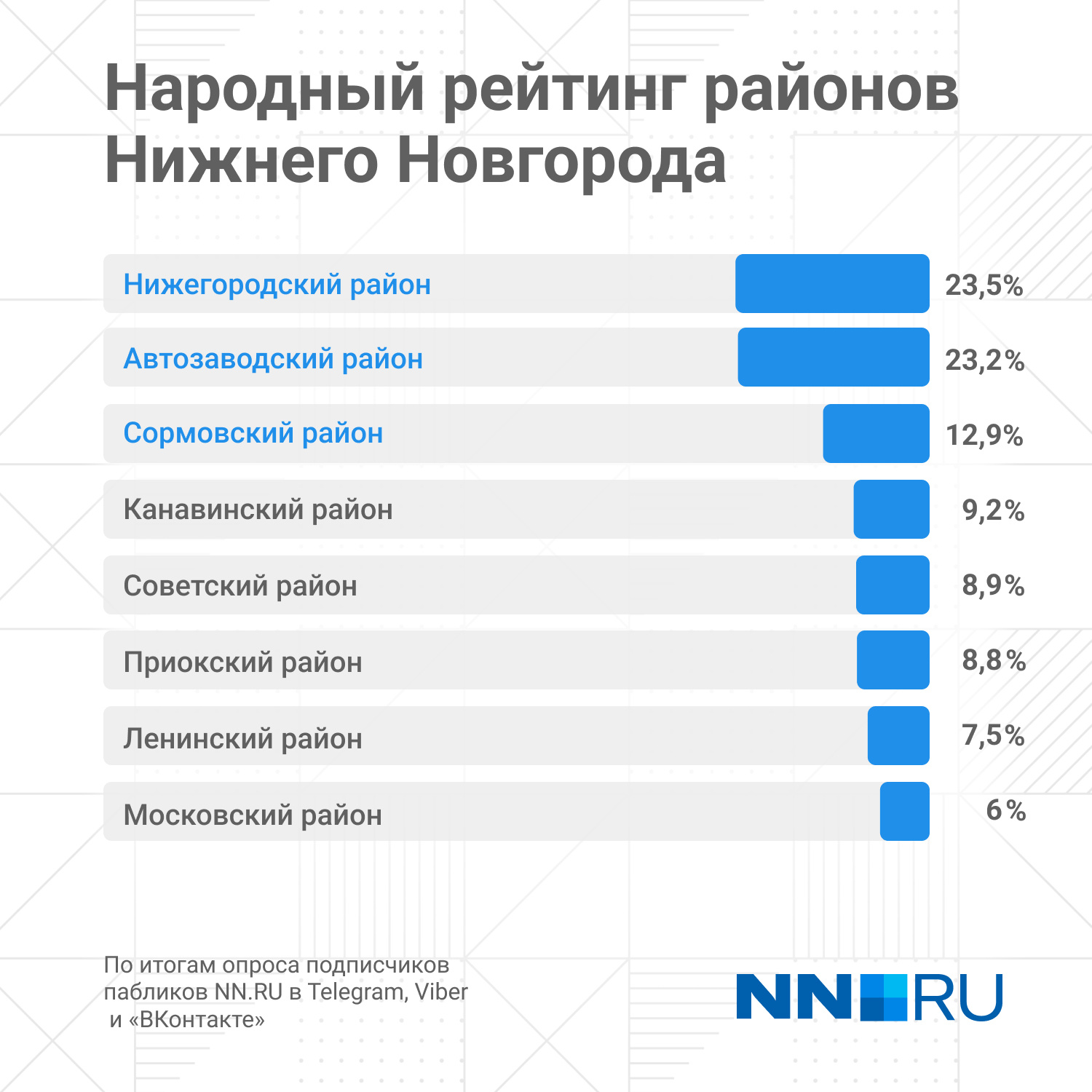 Отзывы об отдыхе в Нижнем Новгороде