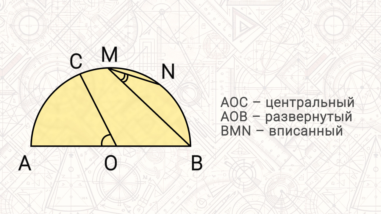 Сколько углов у полукруга: решение задачи, ответ на вопрос - 2 декабря 2023  - ФОНТАНКА.ру
