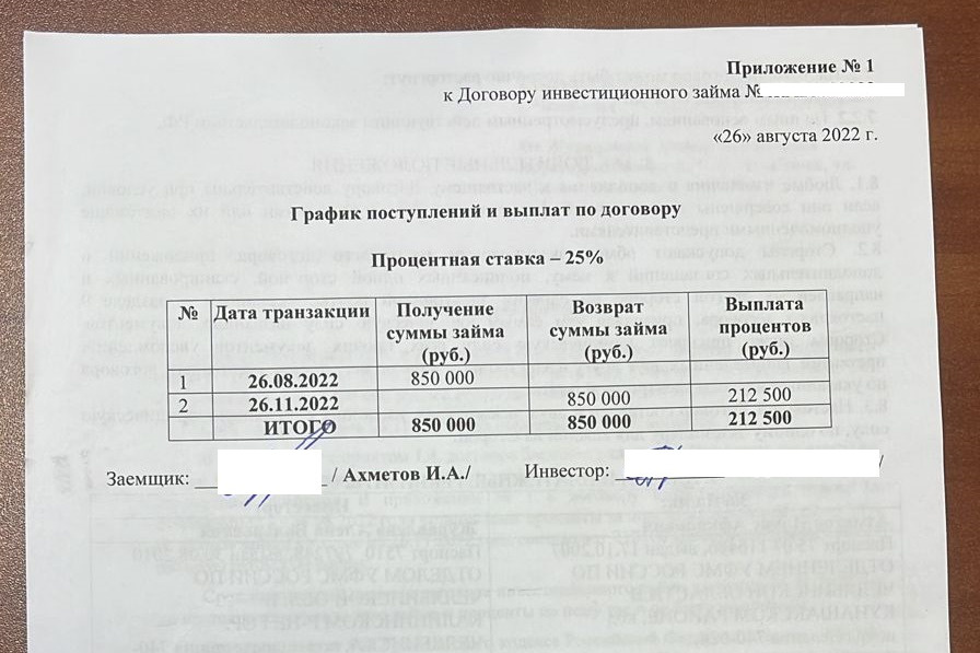 По договору, сумму основного долга (850 тысяч) и проценты (212,5 тысячи) должны были выплатить Алене в конце ноября прошлого года. В начале этого года ей, как и другим инвесторам, выплатили только 415 тысяч рублей, утверждает наша собеседница