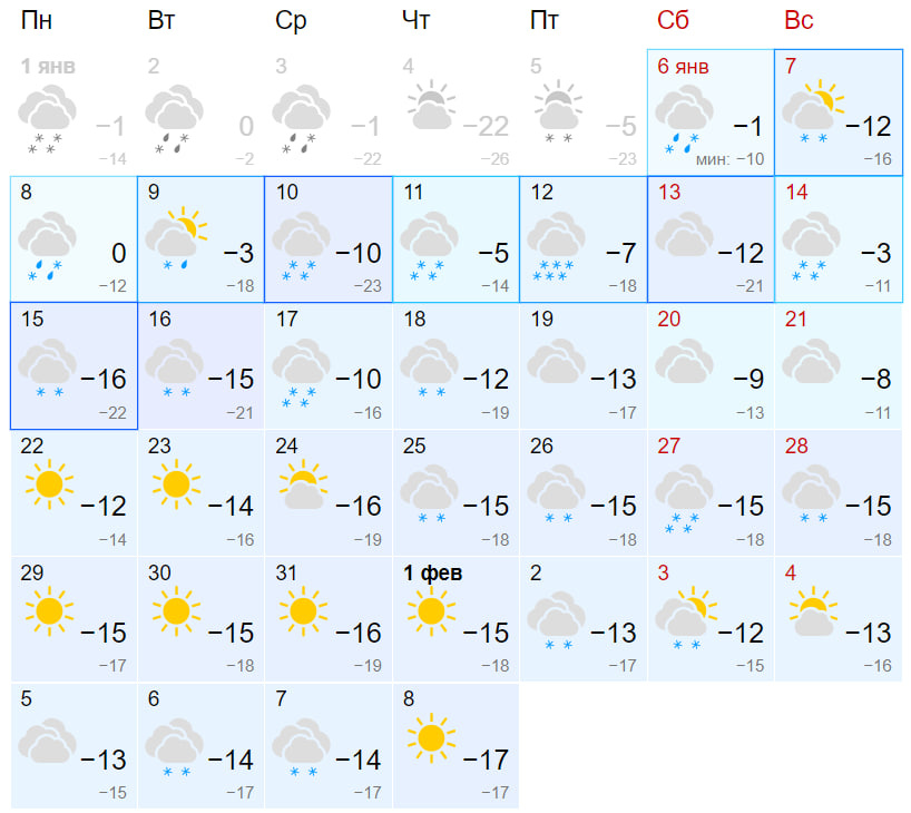 Погода на 1 неделю