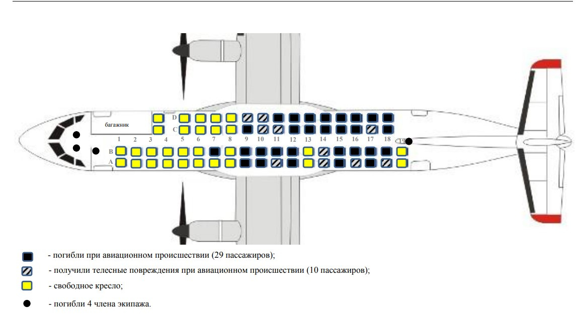 Схема самолета atr 72 utair