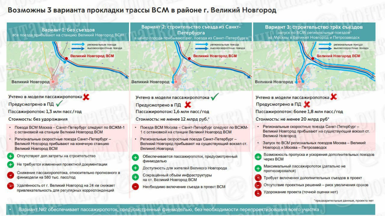 Сколько будет стоить билет на ВСМ, сколько будет пассажиров на ВСМ - 19  апреля 2024 - ФОНТАНКА.ру