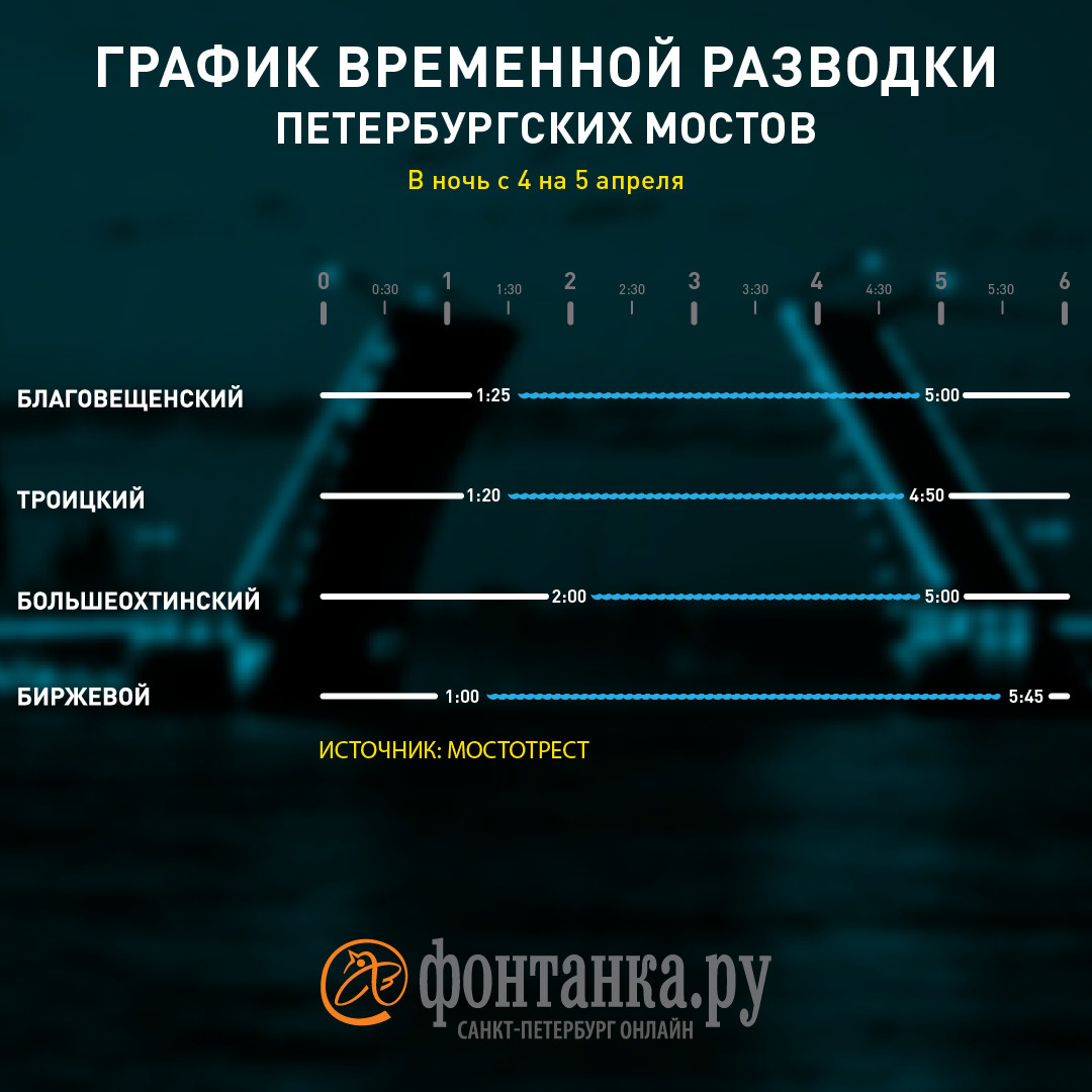 Когда в питере разводят мосты 2024 апреле