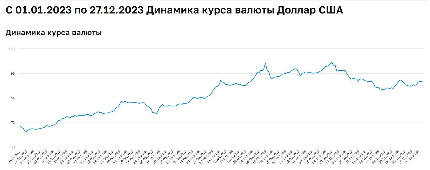 Стоит ли покупать доллары