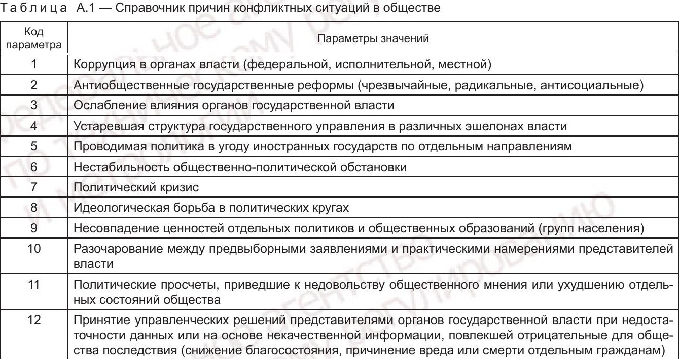 На первом месте в списке причин конфликтов в обществе — коррупция