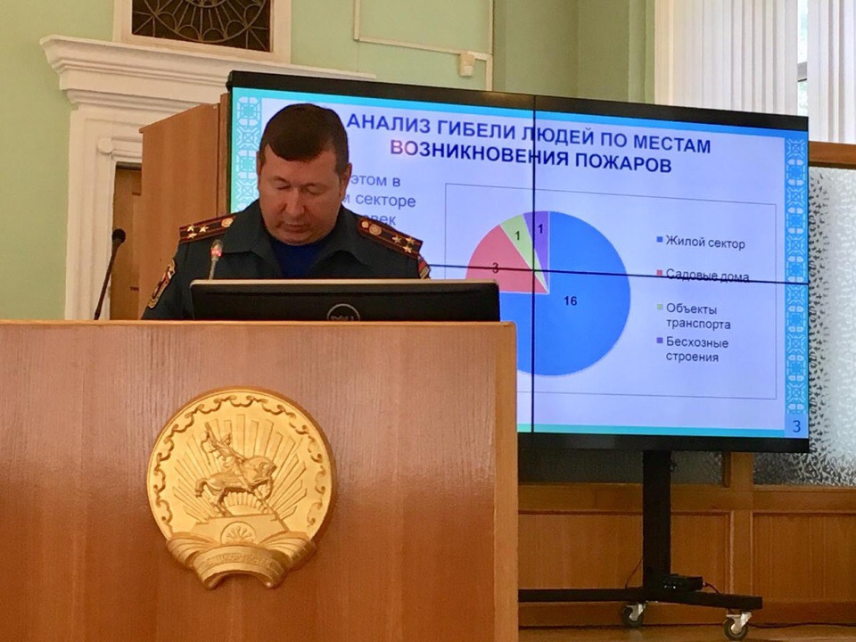 В июле 2019 года начальник отдела надзорной деятельности и профилактической работы МЧС по Уфе Радик Хабибов докладывал о выполнении комплексного плана противопожарных мероприятий