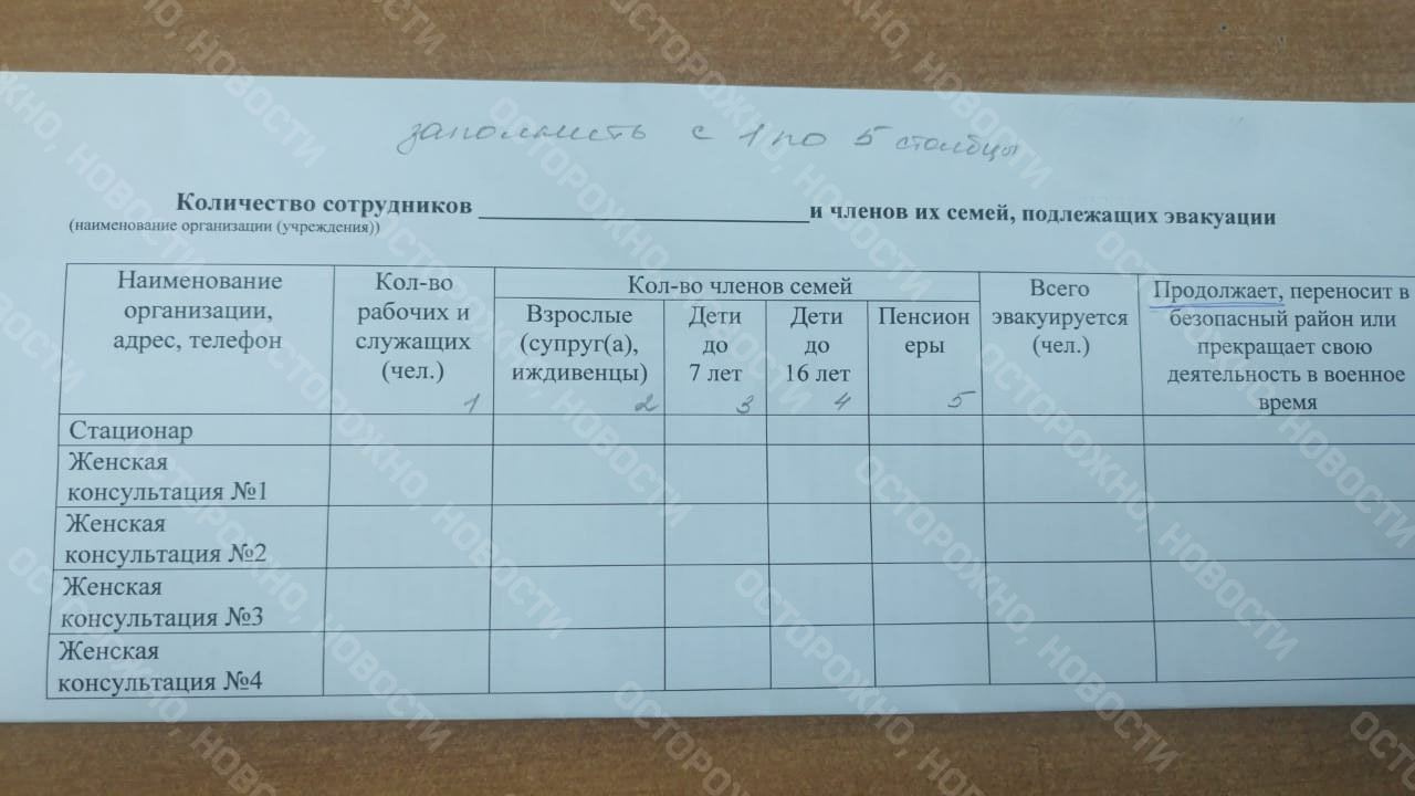 Заполнить такую таблицу обязали всех сотрудников роддома Заполнить такую таблицу обязали всех сотрудников роддома