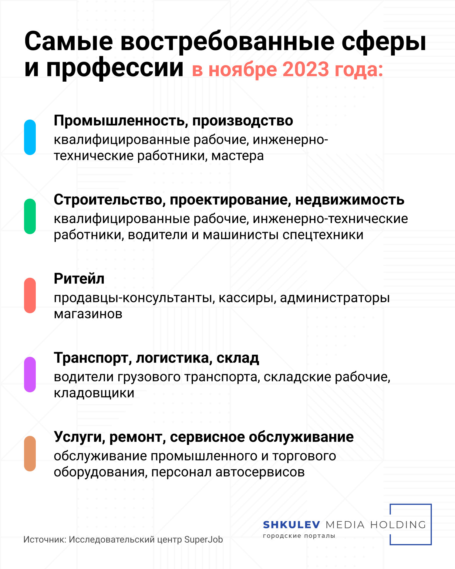 У кого больше — стоматолога или водителя? Кто в России получает самые  завидные зарплаты | 10.11.2023 | Ярославль - БезФормата