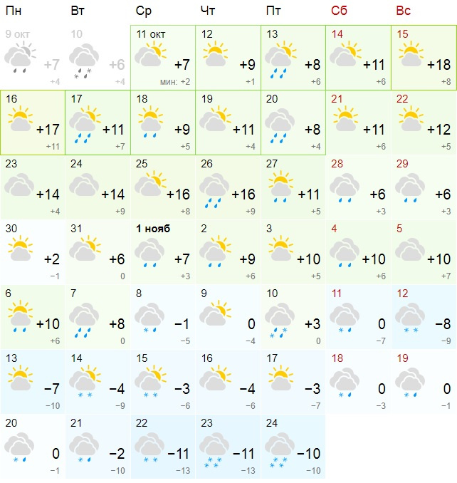 Погода на 11 апреля 24. Температура в октябре. Первые заморозки в 2022. Погода с 1 октября на месяц. Октябрь 2022 года месяц.