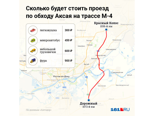 Обход аксая м4 схема