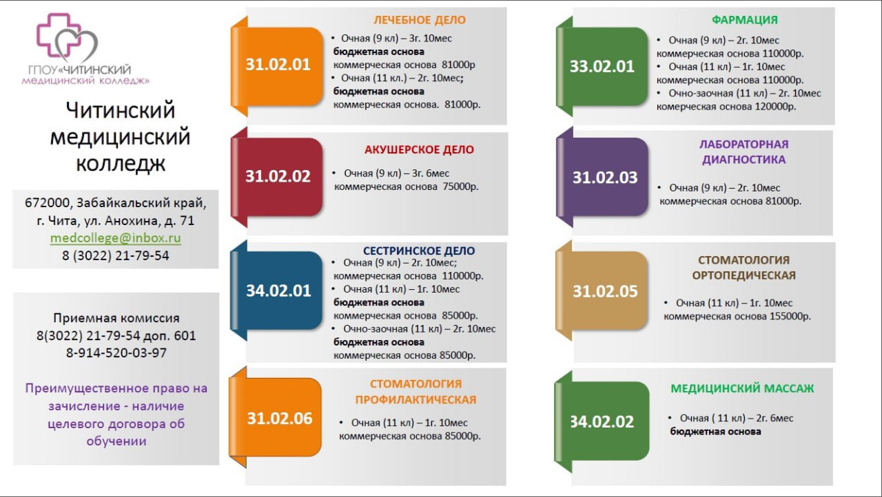 Что будет если не сдать проект в техникуме