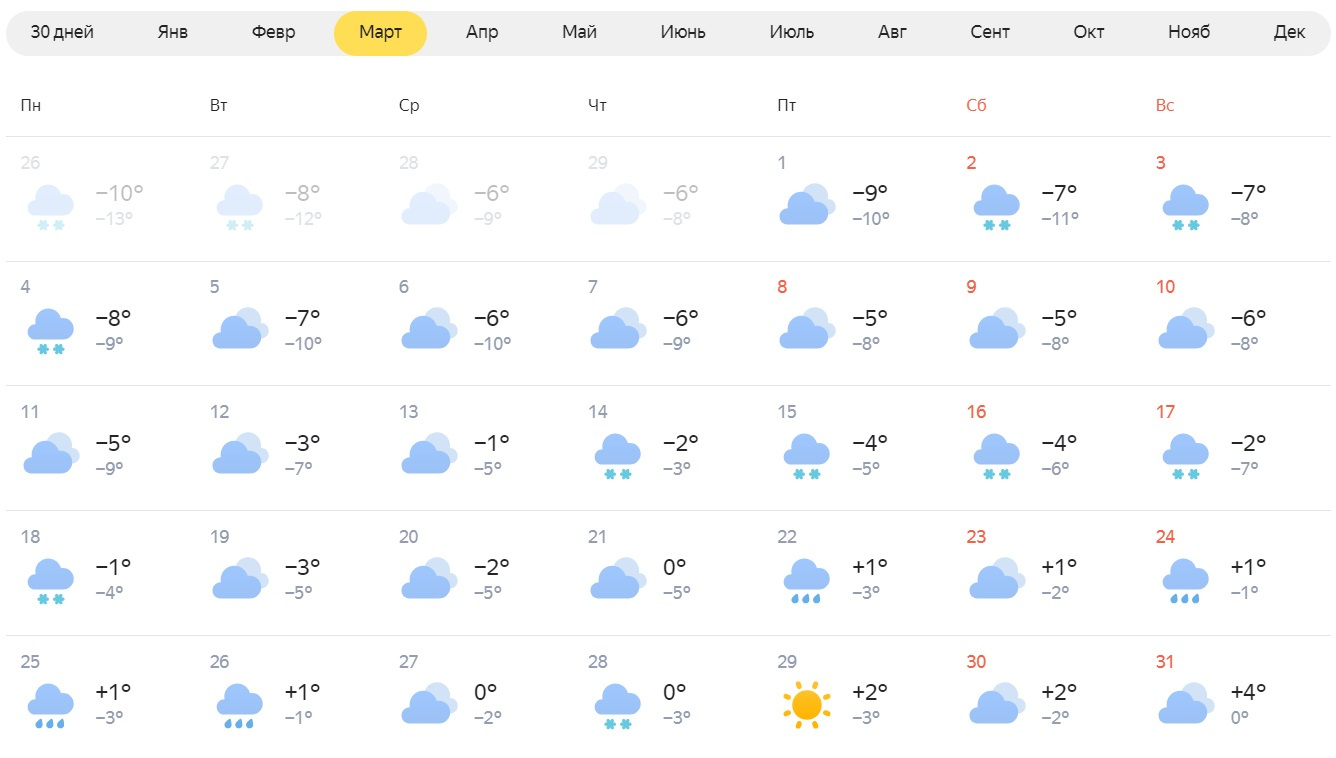 Какая погода в марте