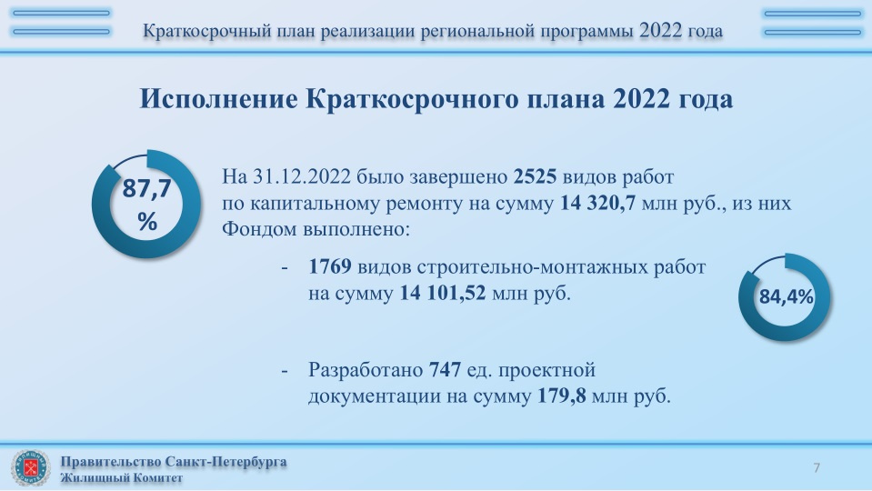 Постановление правительства капитальный ремонт 2023