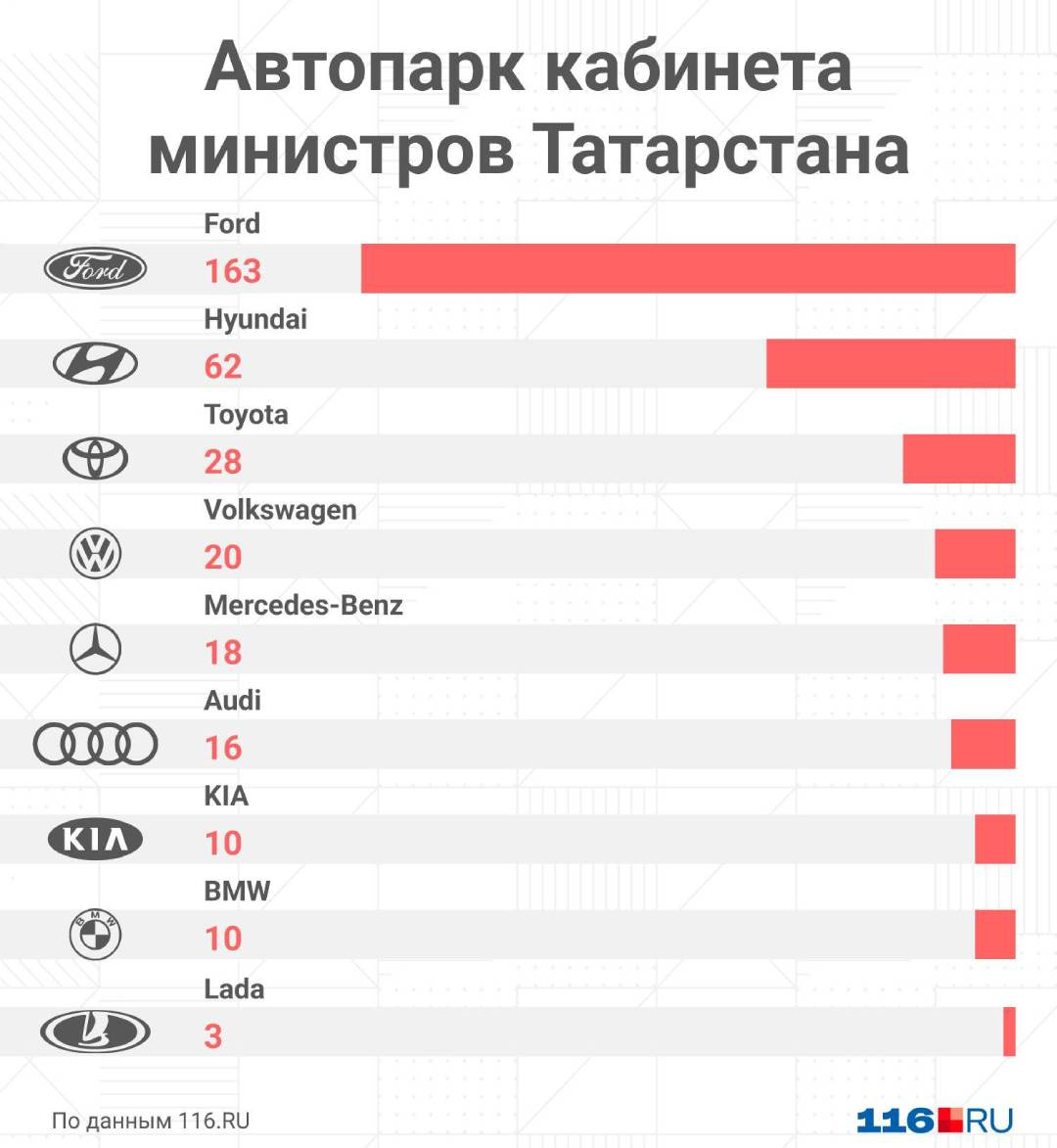 Уральские татары - «Мерсы» против «Вест»