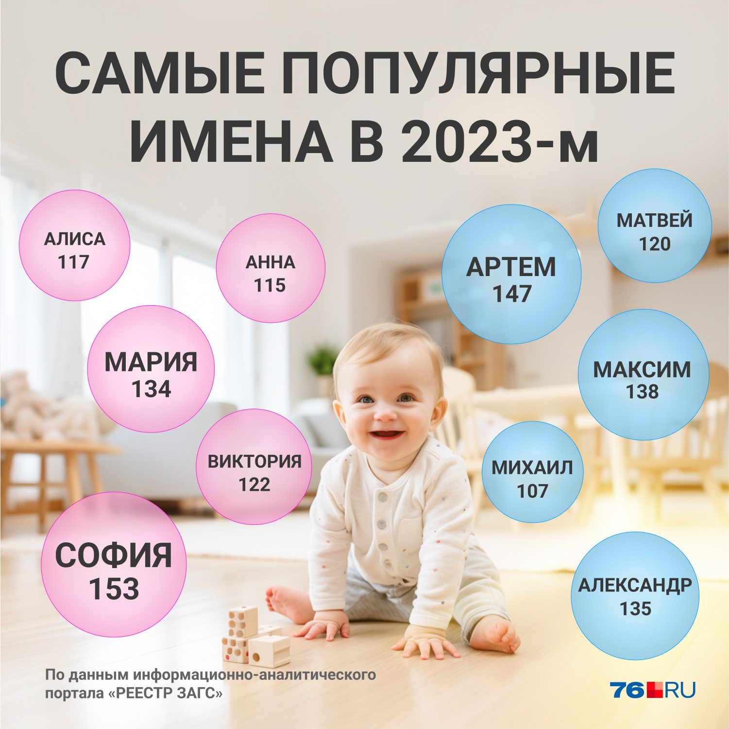 Московский ЗАГС назвал самые популярные и необычные имена новорожденных в 2023 году