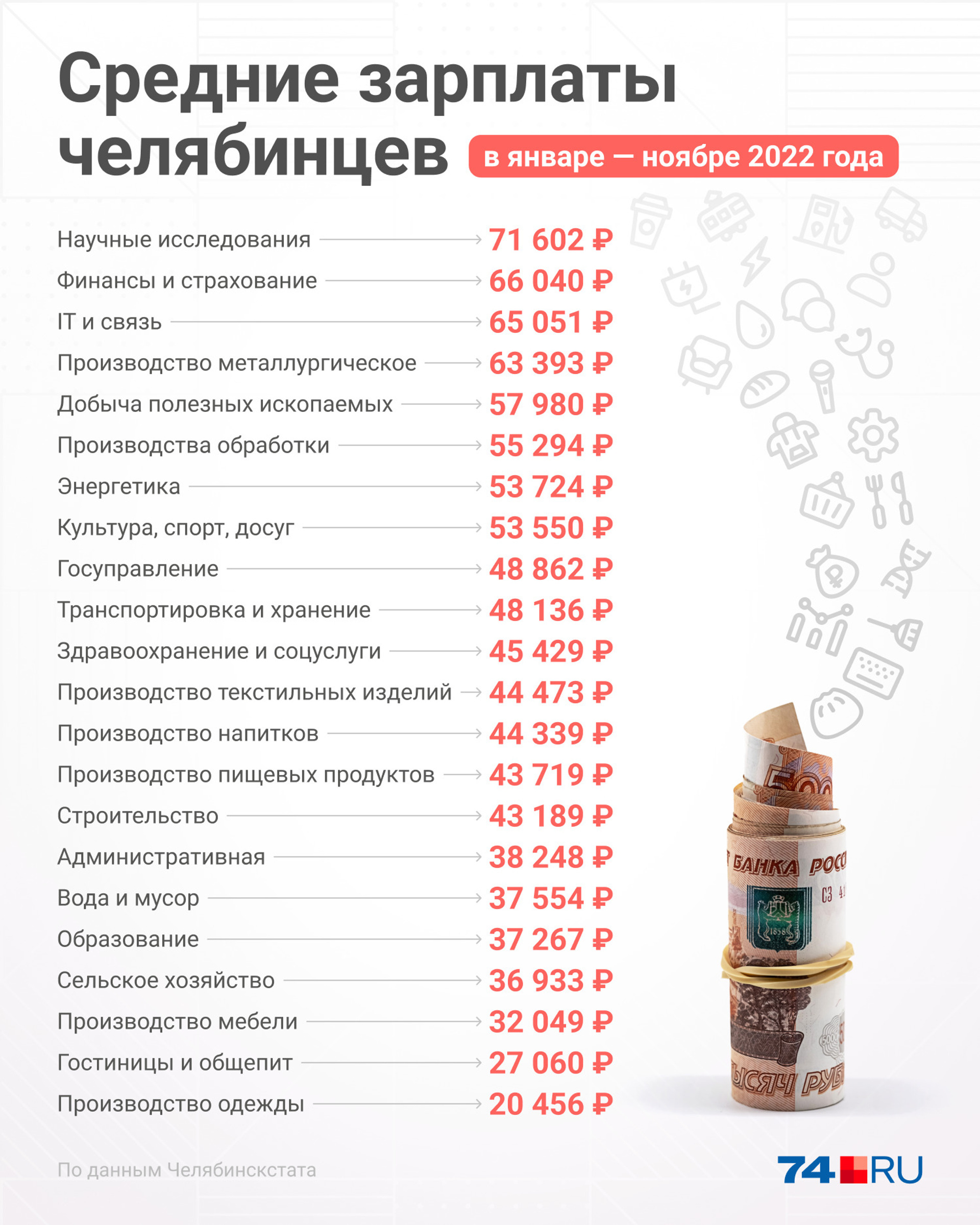 Зарплата 10 октября. Оклады военнослужащих в 2023. Средняя зарплата в России 2023. Зарплата 2023. Средний заработок в России 2023.