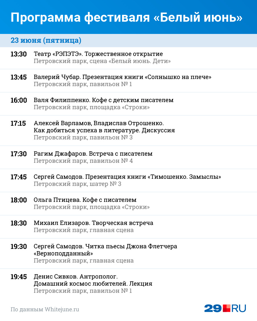 Программа архангельск. Программа архангельск