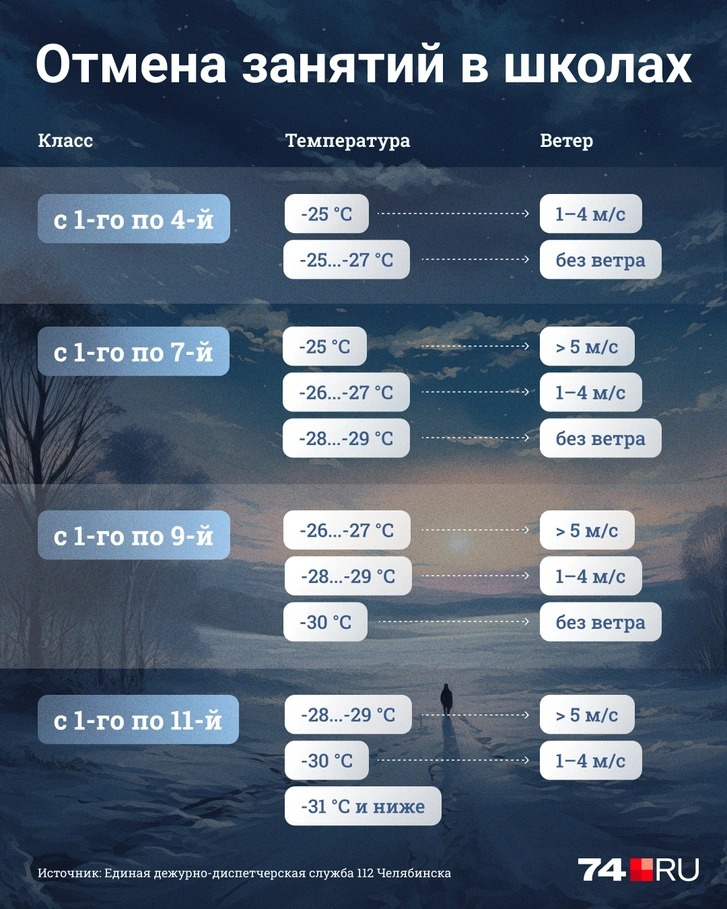 Как сообщить о смене номера. Как сообщить о смене номера