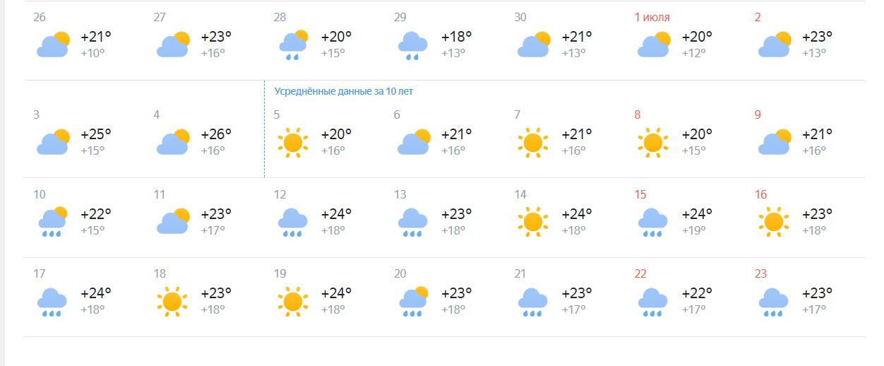 Погода саранск на 3 дня точный прогноз. Погода на июль. Погода на июль 2023. Пицунда климат по месяцам. Погода на месяц.