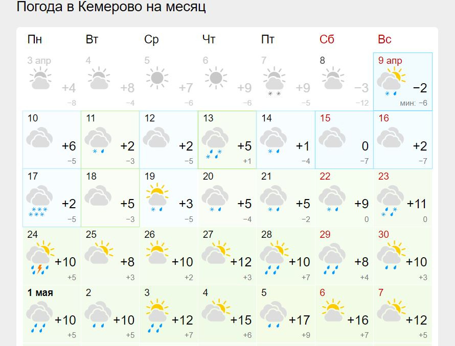 Погода на сегодня в новокузнецке по часам