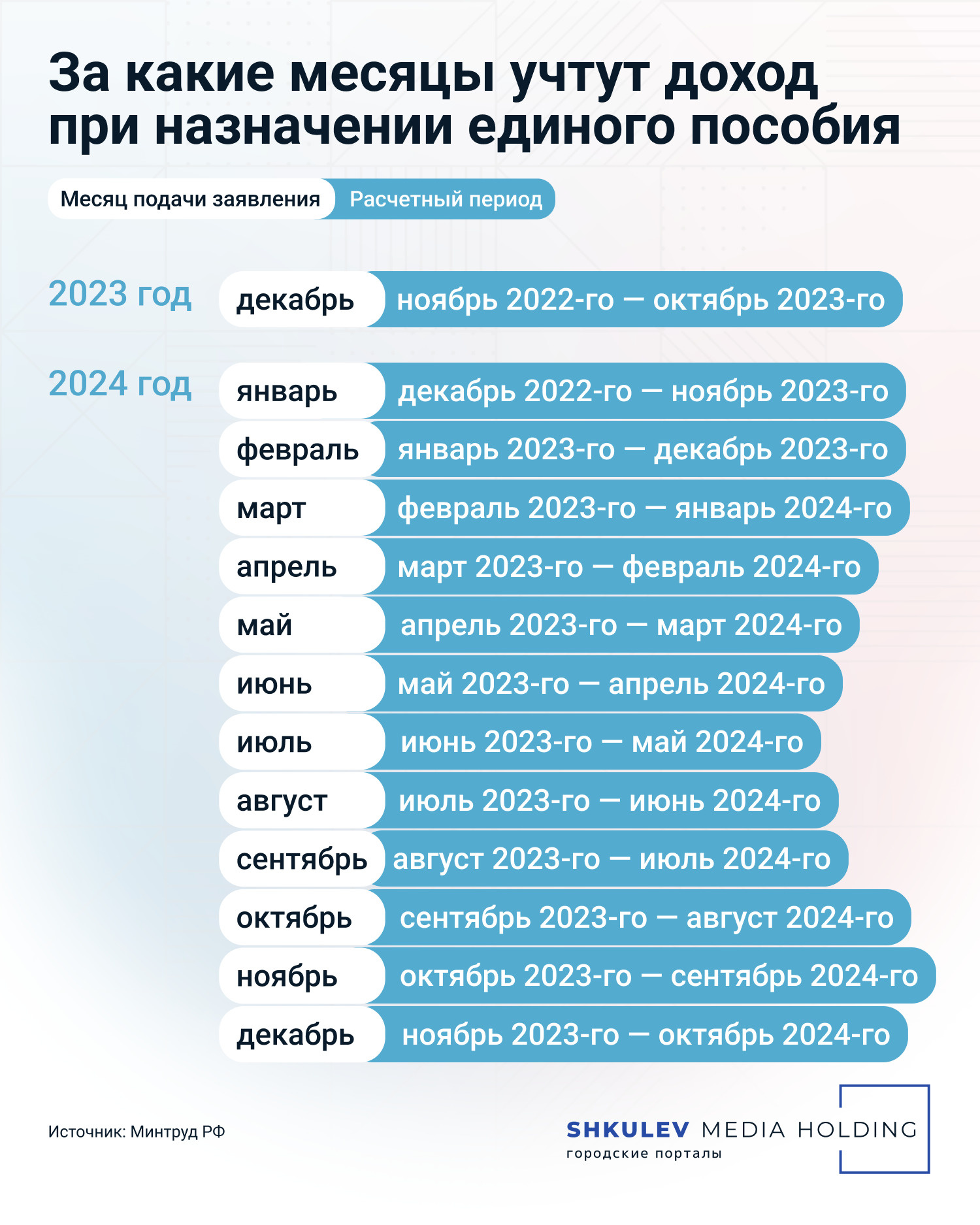 Как посчитать доход для получения единого пособия в 2023 и 2024 году:  почему отказали при получении единого пособия - 22 декабря 2023 - 76.ru